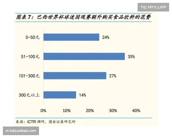 世界杯扩军增加商业价值 转播权价格预计上涨